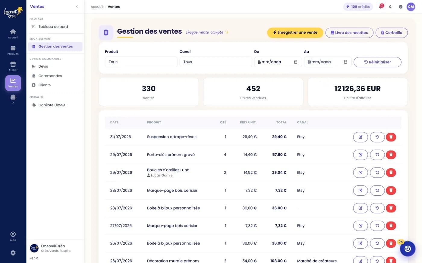 Le suivi des ventes d’Émerveil’Créa : ventes par produit et par canal, marges réalisées et montant à déclarer à l’URSSAF